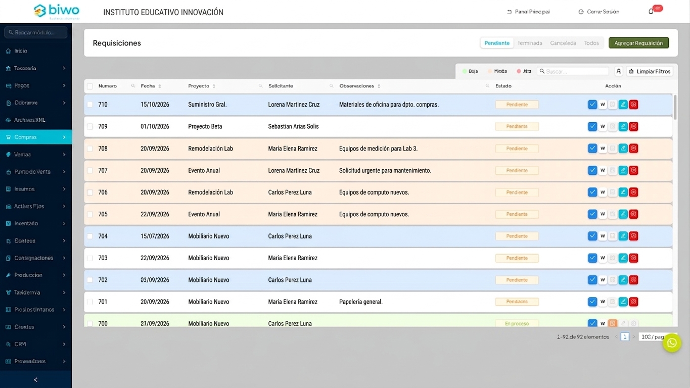 Listado de requisiciones de BIWO ERP con prioridad por color, proyecto, solicitante y estado.